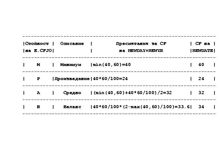 ---------------------------------|Стойност | Описание | Пресмятания за CF | CF на | |на E. CFJO|