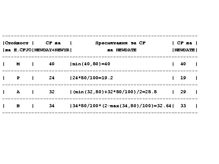---------------------------------|Стойност | CF на | Пресмятания за CF | CF на | |на E.