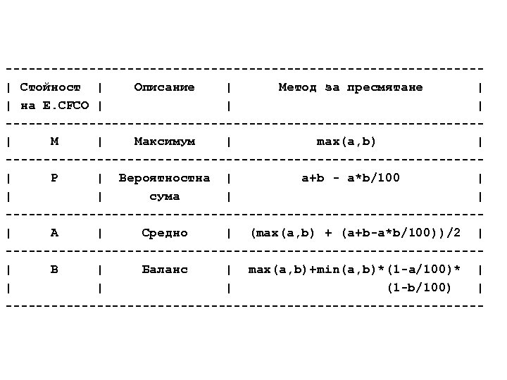 -------------------------------| Стойност | Описание | Метод за пресмятане | | на E. CFCO |