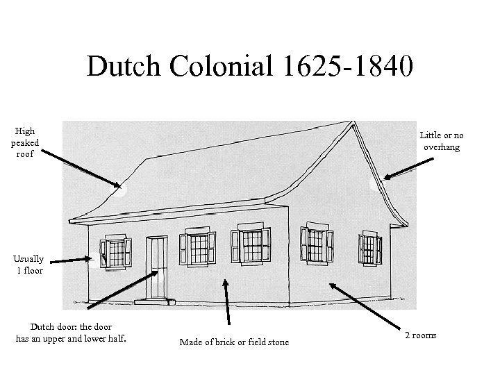 Dutch Colonial 1625 -1840 High peaked roof Little or no overhang Usually 1 floor