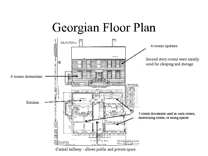 Georgian Floor Plan 4 rooms upstairs Second story rooms were mainly used for sleeping