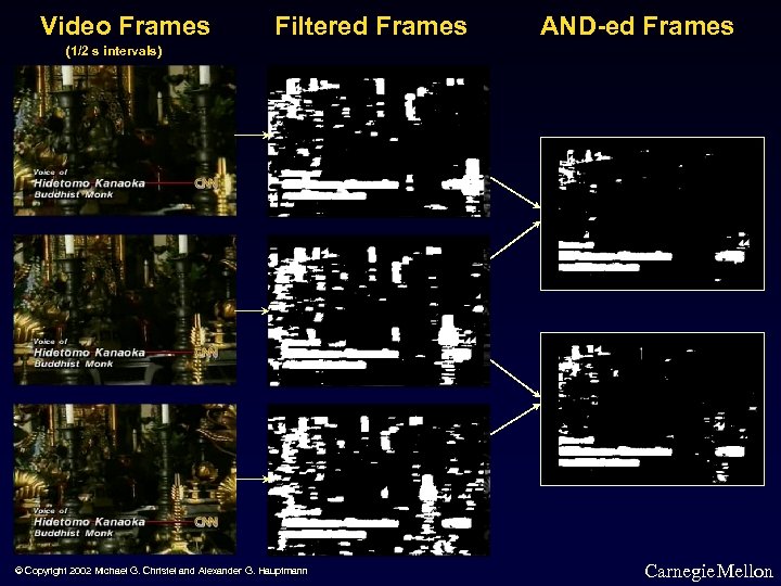 Video Frames Filtered Frames AND-ed Frames (1/2 s intervals) © Copyright 2002 Michael G.