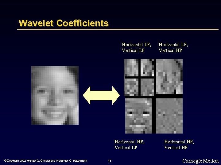 Wavelet Coefficients Horizontal LP, Vertical LP Horizontal HP, Vertical LP © Copyright 2002 Michael