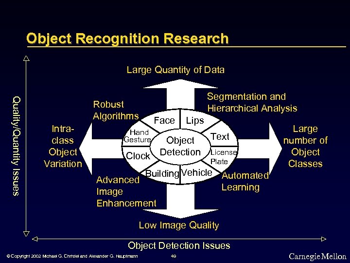 Object Recognition Research Large Quantity of Data Quality/Quantity Issues Segmentation and Hierarchical Analysis Robust
