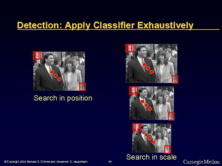 Detection: Apply Classifier Exhaustively Search in position © Copyright 2002 Michael G. Christel and