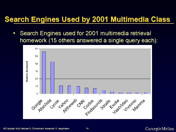 Search Engines Used by 2001 Multimedia Class • Search Engines used for 2001 multimedia