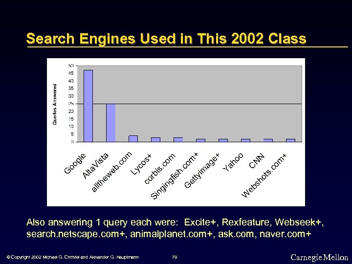 Search Engines Used in This 2002 Class Also answering 1 query each were: Excite+,