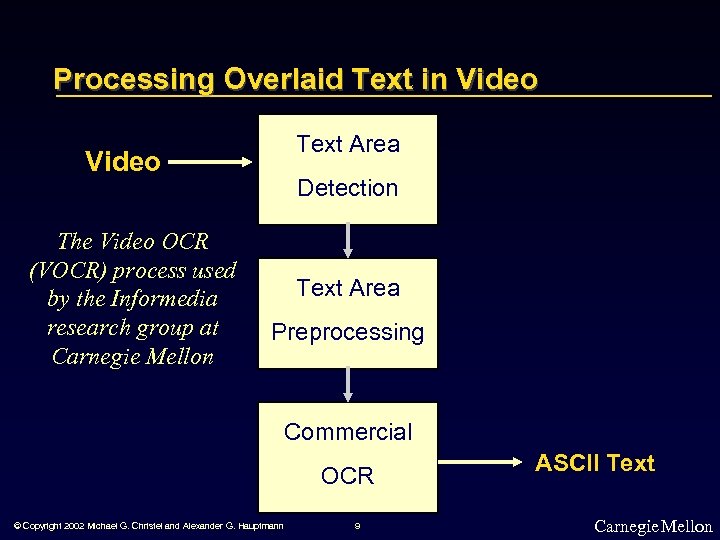 Processing Overlaid Text in Video Text Area Video The Video OCR (VOCR) process used