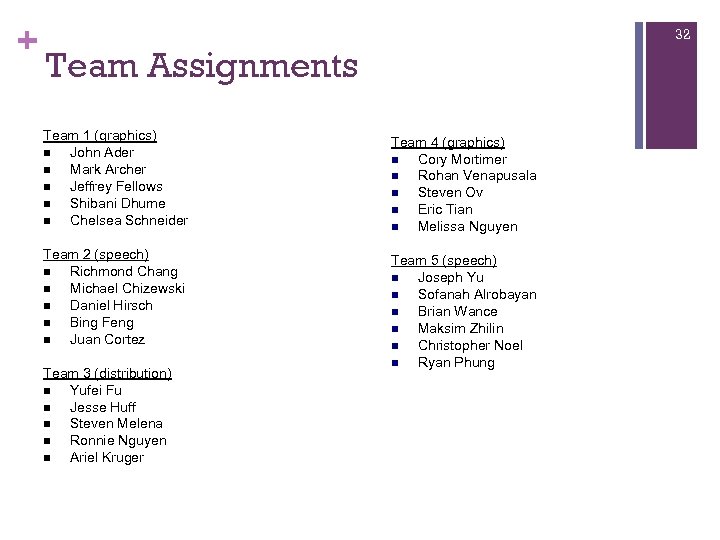 + 32 Team Assignments Team 1 (graphics) John Ader Mark Archer Jeffrey Fellows Shibani
