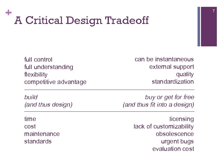 + 7 A Critical Design Tradeoff full control full understanding flexibility competitive advantage build