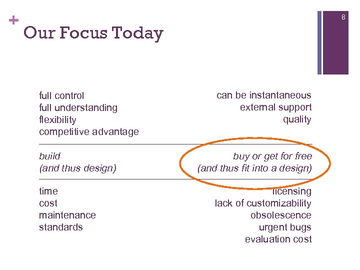 + 8 Our Focus Today full control full understanding flexibility competitive advantage build (and