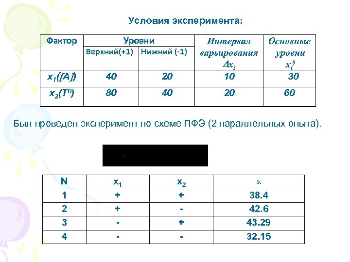 Условия эксперимента: Фактор Уровни x 1 ( А ) 40 20 Интервал варьирования xi