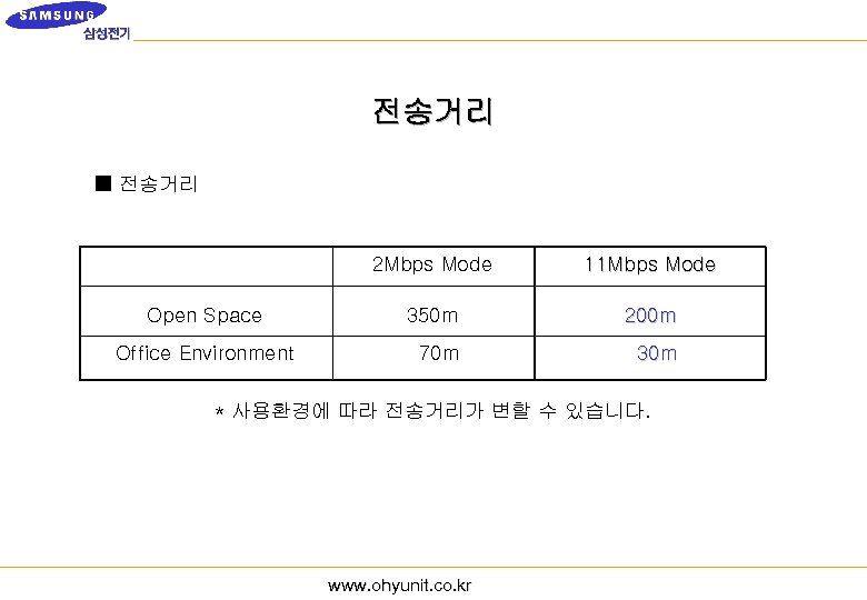 전송거리 ■ 전송거리 2 Mbps Mode Open Space Office Environment 11 Mbps Mode 350