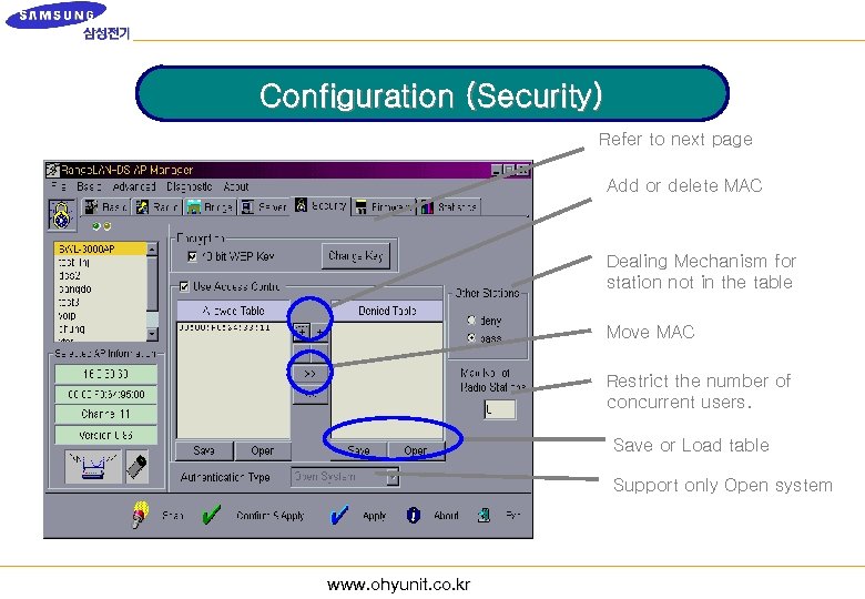 Configuration (Security) Refer to next page Add or delete MAC Dealing Mechanism for station