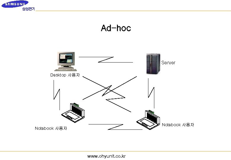 Ad-hoc Server Desktop 사용자 Notebook 사용자 www. ohyunit. co. kr 