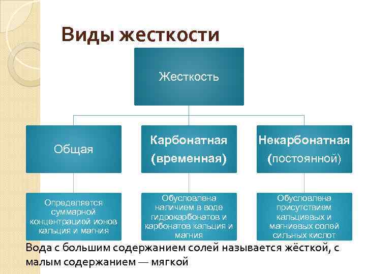 Виды жесткости