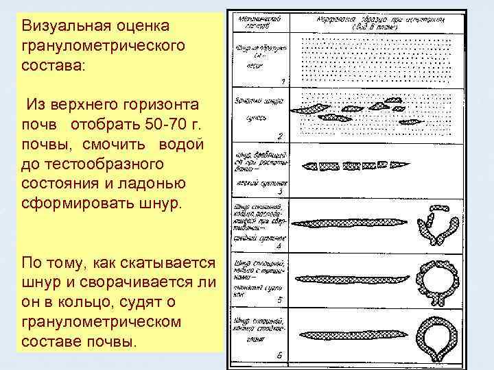 Способы графического изображения гранулометрического состава грунтов