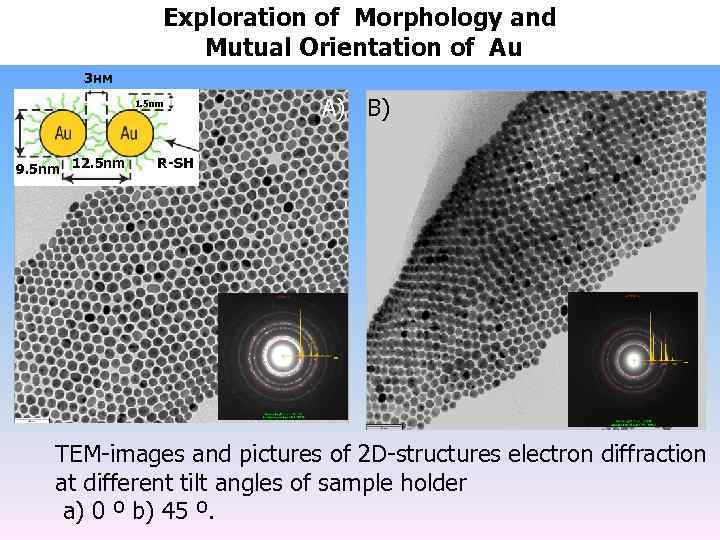 Exploration of Morphology and Mutual Orientation of Au 3 нм 1. 5 nm 9.