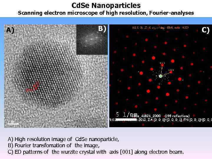 Cd. Se Nanoparticles Scanning electron microscope of high resolution, Fourier-аnalyses А) B) А) High