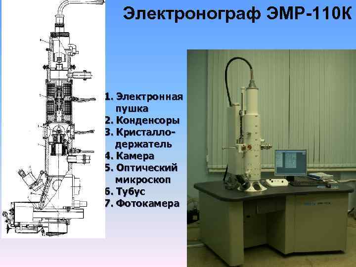 Электронограф ЭМР-110 К 1. Электронная пушка 2. Конденсоры 3. Кристаллодержатель 4. Камера 5. Оптический