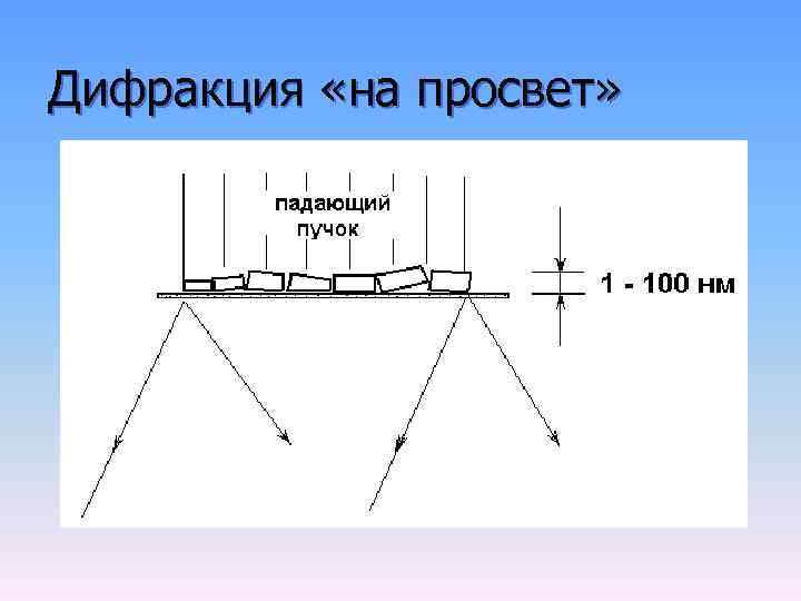 Дифракция «на просвет» 