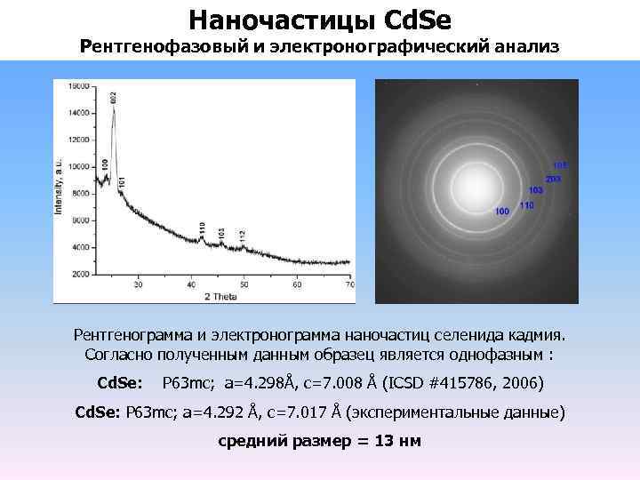 Рентгенофазовый анализ