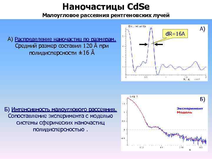 Наночастицы Cd. Se Малоугловое рассеяния рентгеновских лучей А) Распределение наночастиц по размерам. Средний размер