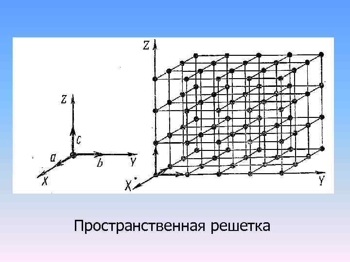 Пространственная решетка 