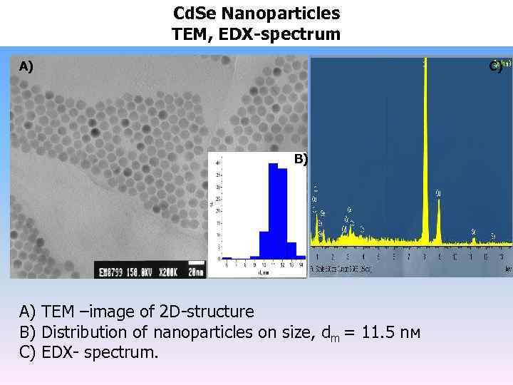 Cd. Se Nanoparticles TEМ, EDX-spectrum C) А) B) А) TEМ –image of 2 D