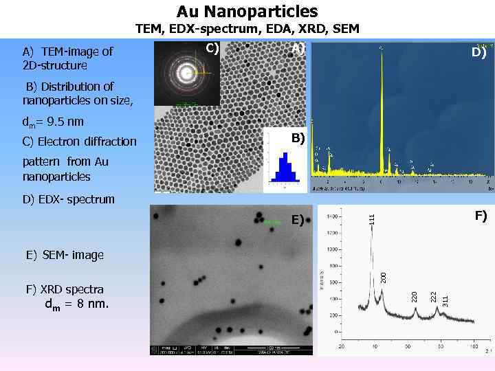 Au Nanoparticles TEM, EDX-spectrum, EDA, XRD, SEM А) TEM image of 2 D structure