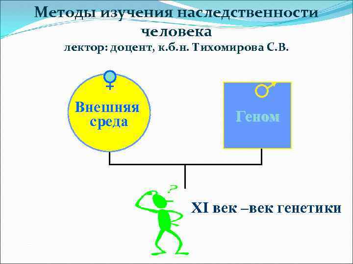 Методы изучения наследственности человека лектор: доцент, к. б. н. Тихомирова С. В. Внешняя среда