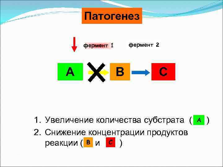 Патогенез фермент 2 фермент 1 А В С 1. Увеличение количества субстрата ( 2.