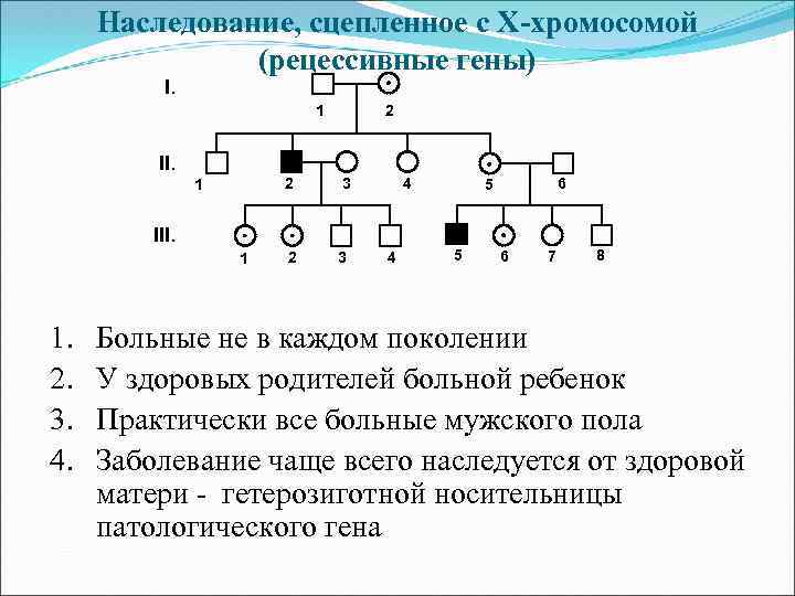 Методы изучения наследственности