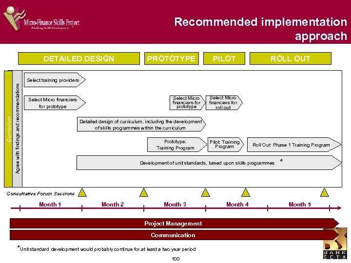 Recommended implementation approach Agree with findings and recommendations Curriculum DETAILED DESIGN PROTOTYPE PILOT ROLL