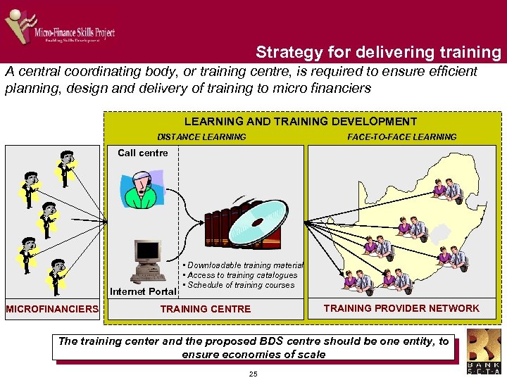 Strategy for delivering training A central coordinating body, or training centre, is required to