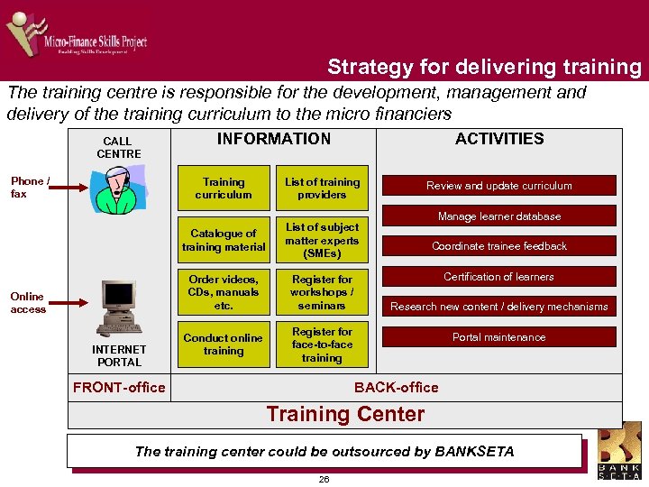Strategy for delivering training The training centre is responsible for the development, management and