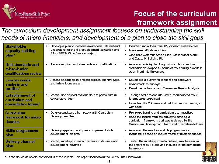 Focus of the curriculum framework assignment The curriculum development assignment focuses on understanding the