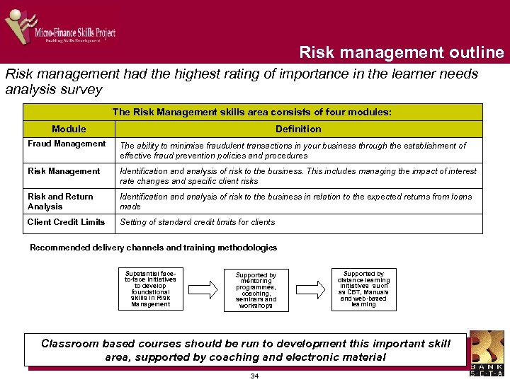 Risk management outline Risk management had the highest rating of importance in the learner