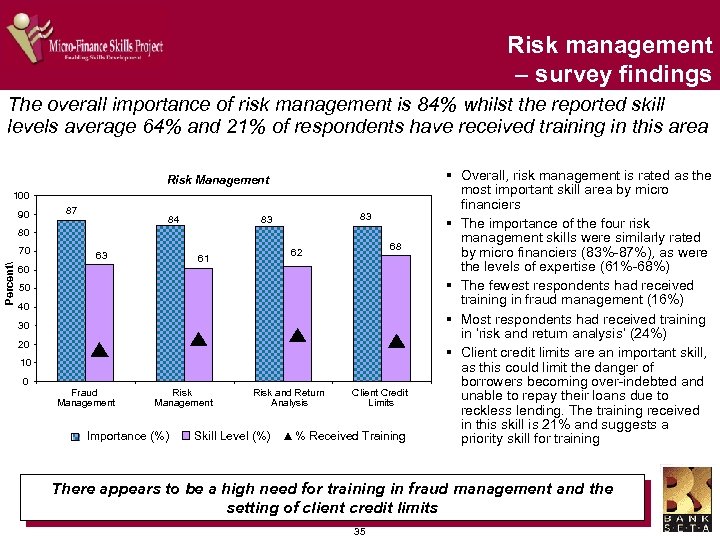 Risk management – survey findings The overall importance of risk management is 84% whilst