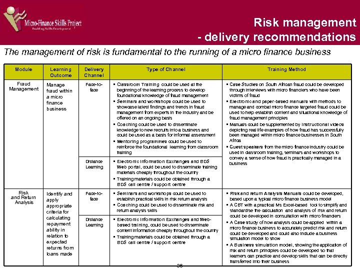 Risk management - delivery recommendations The management of risk is fundamental to the running