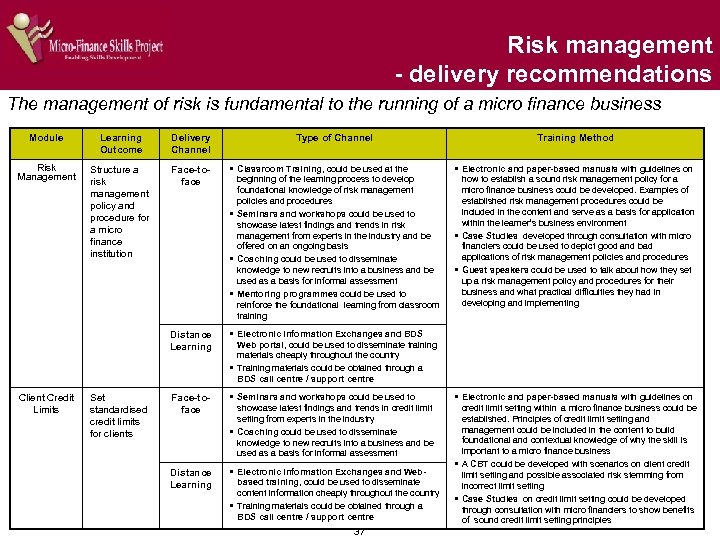 Risk management - delivery recommendations The management of risk is fundamental to the running