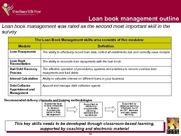 Loan book management outline Loan book management was rated as the second most important