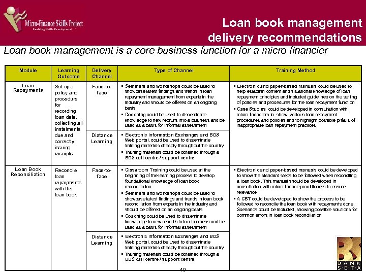 Loan book management delivery recommendations Loan book management is a core business function for