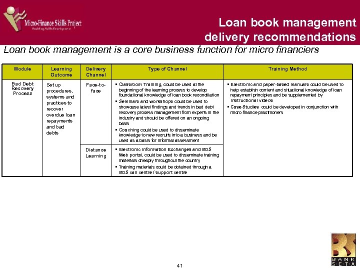 Loan book management delivery recommendations Loan book management is a core business function for
