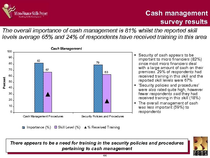 Cash management survey results The overall importance of cash management is 81% whilst the