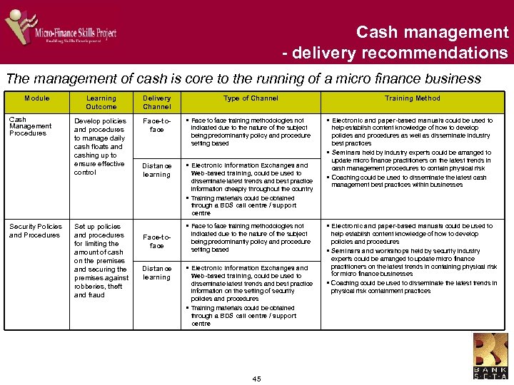 Cash management - delivery recommendations The management of cash is core to the running