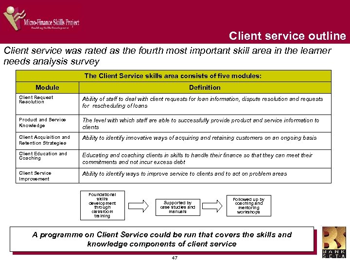 Client service outline Client service was rated as the fourth most important skill area