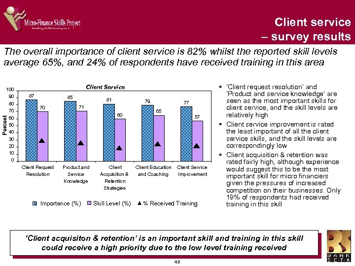 Client service – survey results The overall importance of client service is 82% whilst