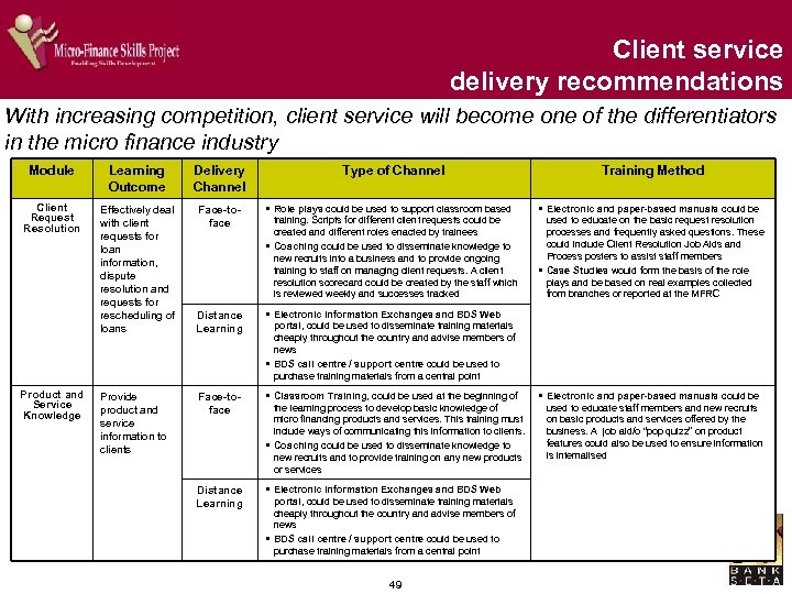 Client service delivery recommendations With increasing competition, client service will become one of the