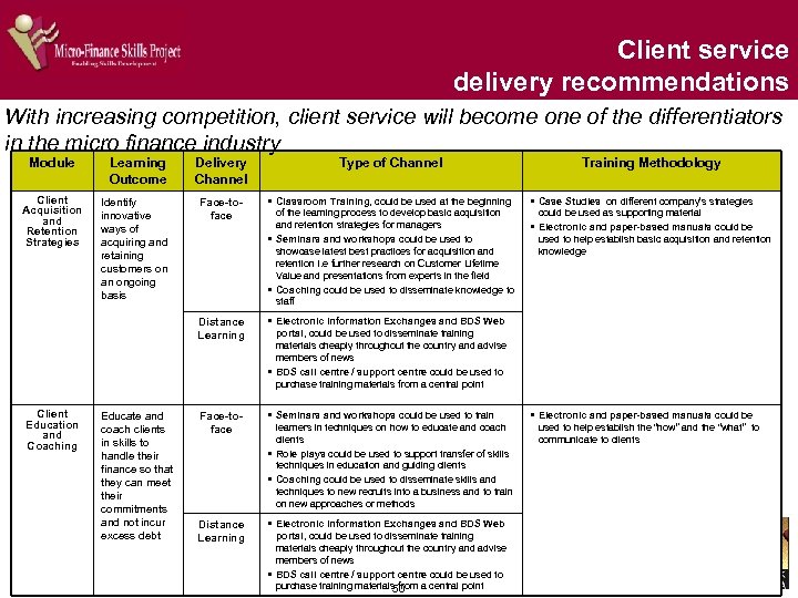 Client service delivery recommendations With increasing competition, client service will become one of the